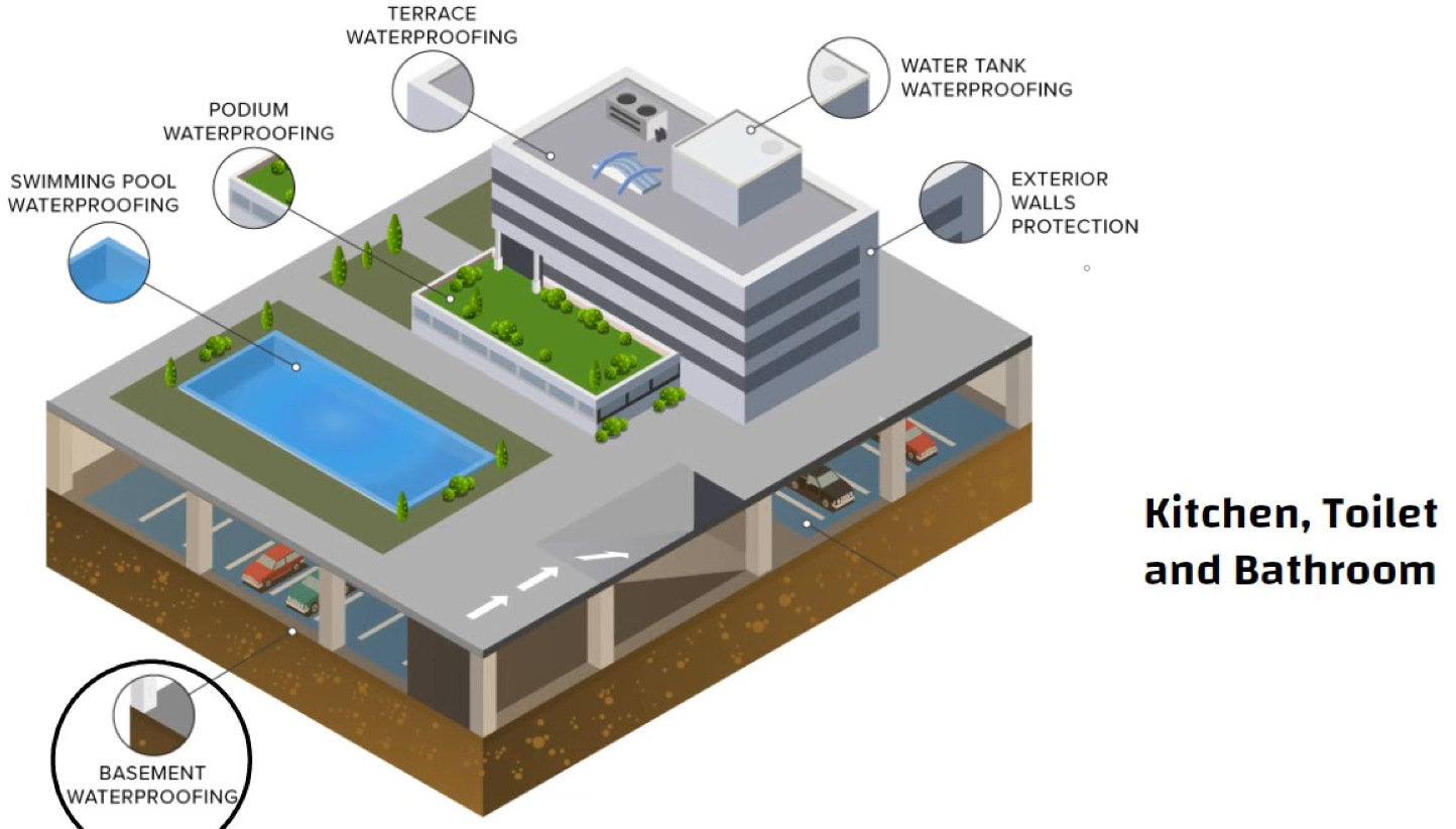 Damp Proofing Vs. Waterproofing: What’s The Difference? - WaterproofWiki