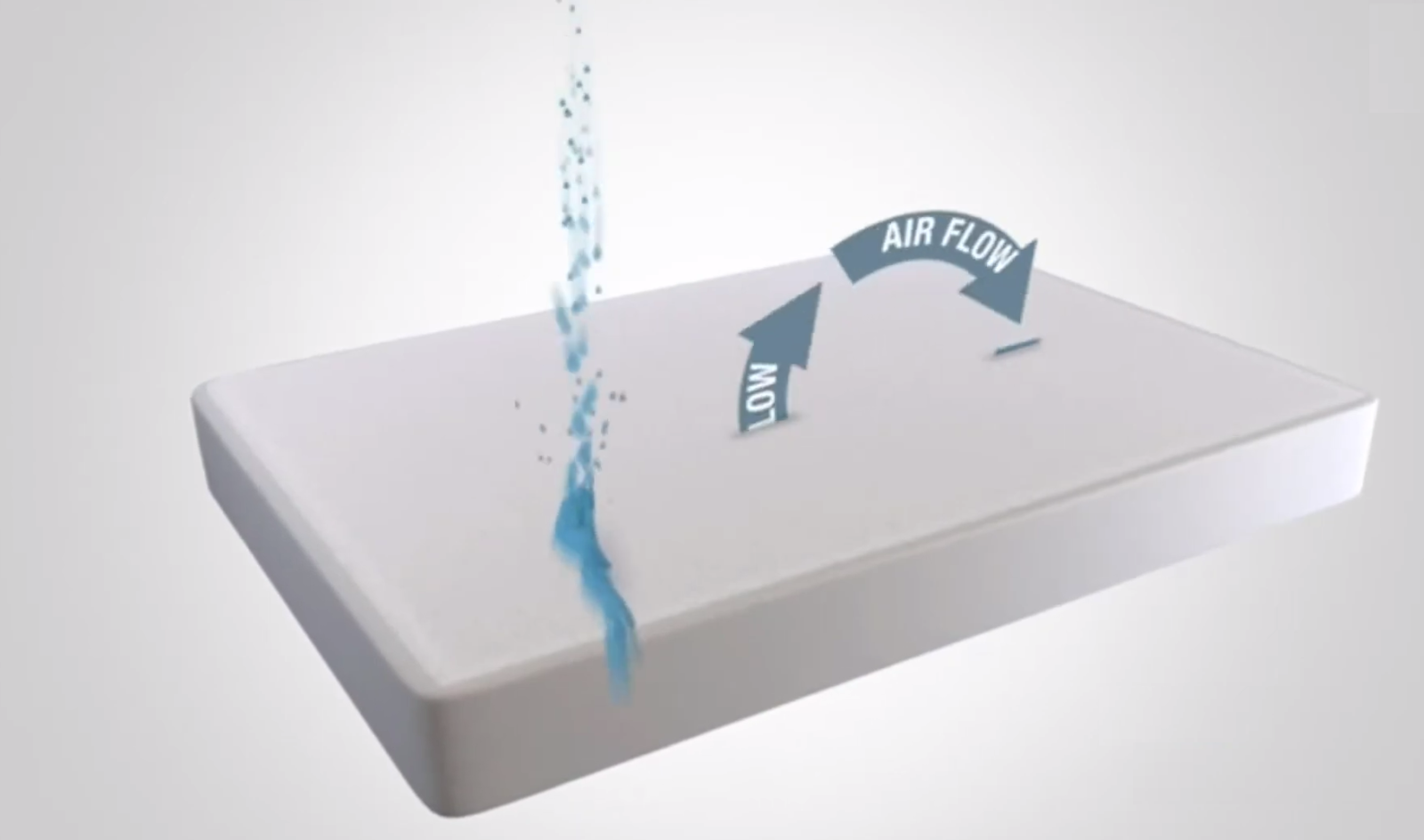 Do Waterproof Mattress Protectors Make You Sweat? WaterproofWiki